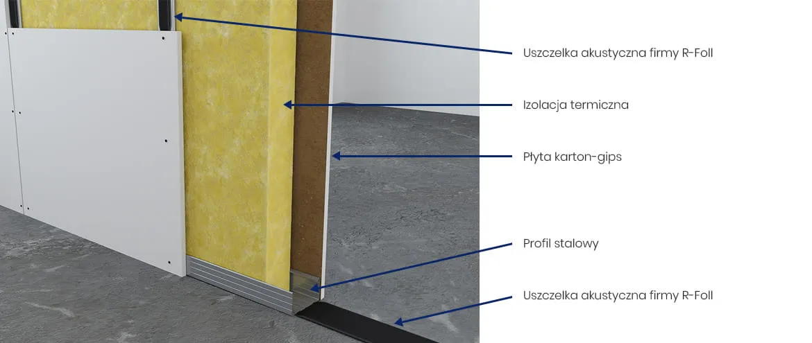 Taśma uszczelniająca PES stosowana w systemach lekkiej zabudowy
