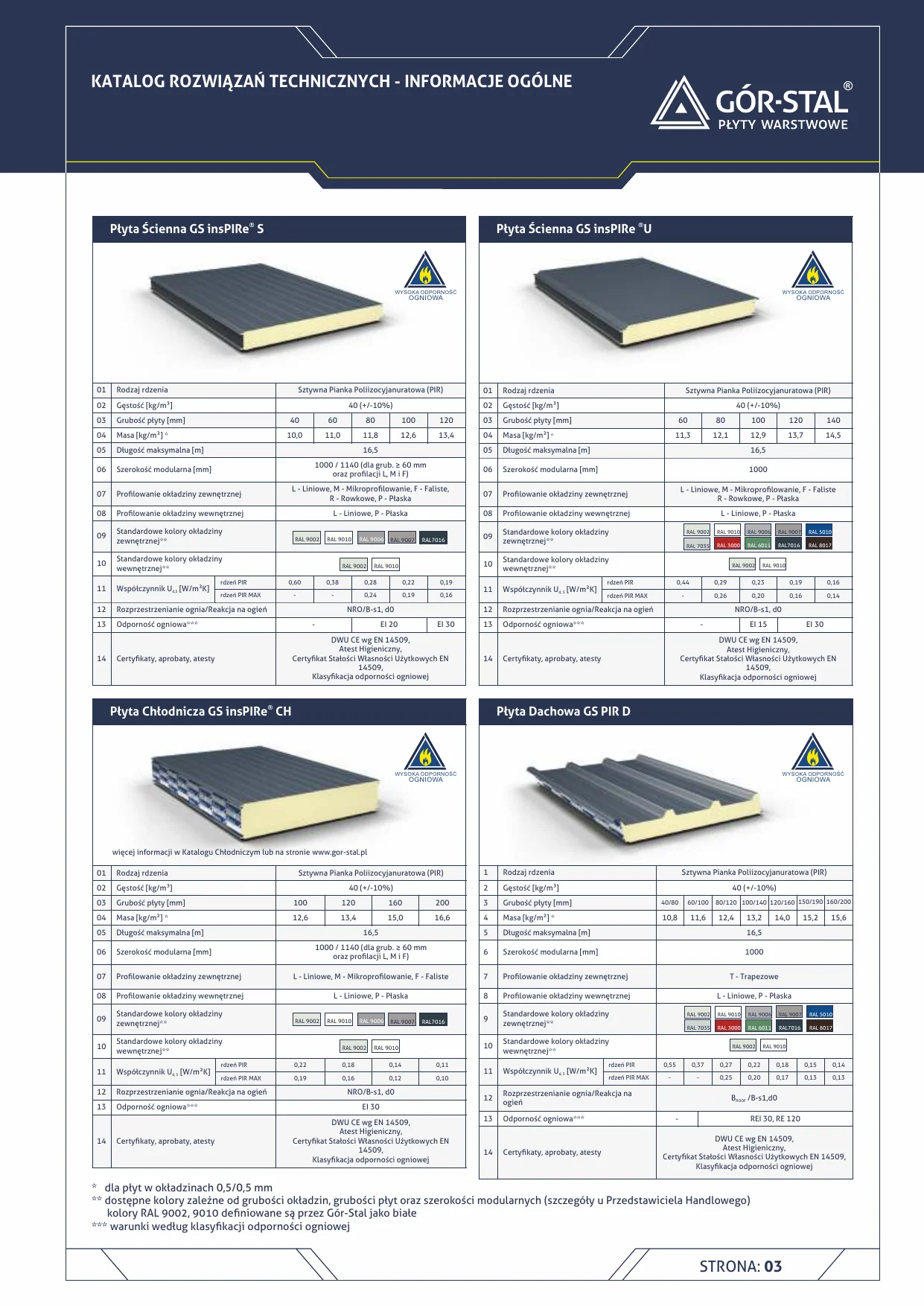 Sandwich panels in refrigeration
