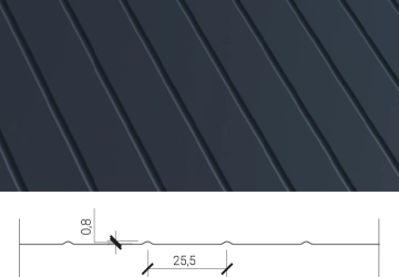 Profilacja R — Scanalato