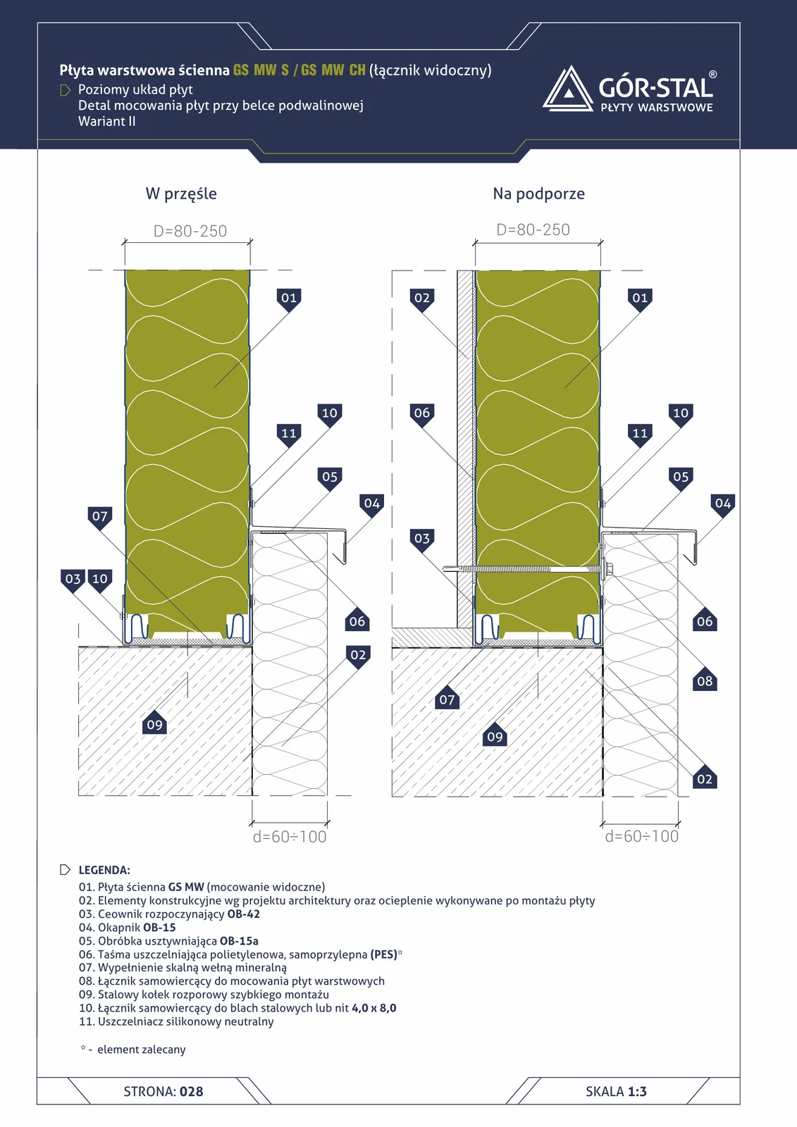 Sockel an der Schwellenbalken — horizontale Verlegung GS MW S/CH, Variante II