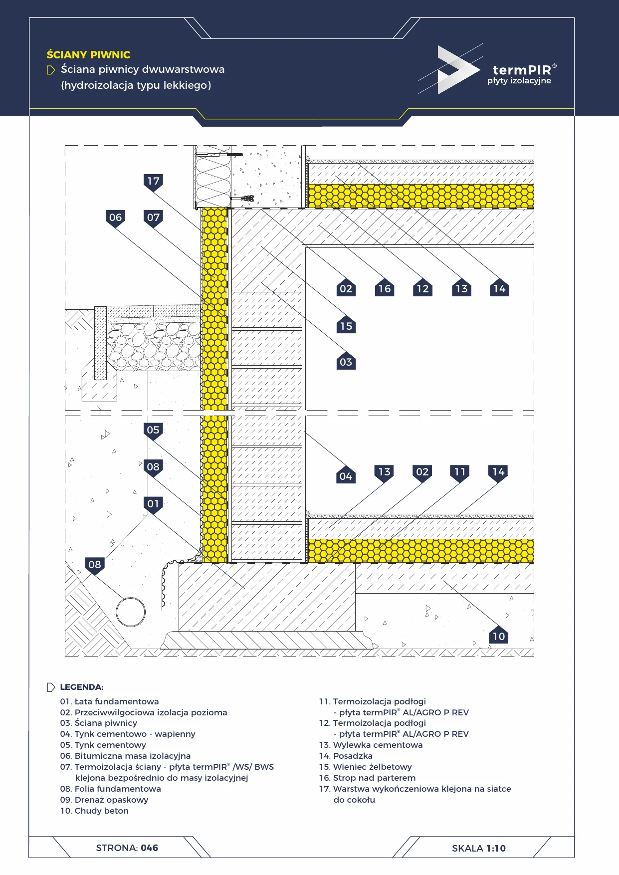 Sockel — Kellerwand 2-schichtig — termPIR® WS
