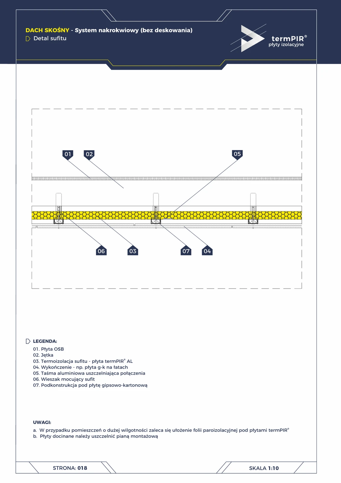 Deckendetail — Aufsparrendach (termPIR® AL zwischen Kehlbalken)