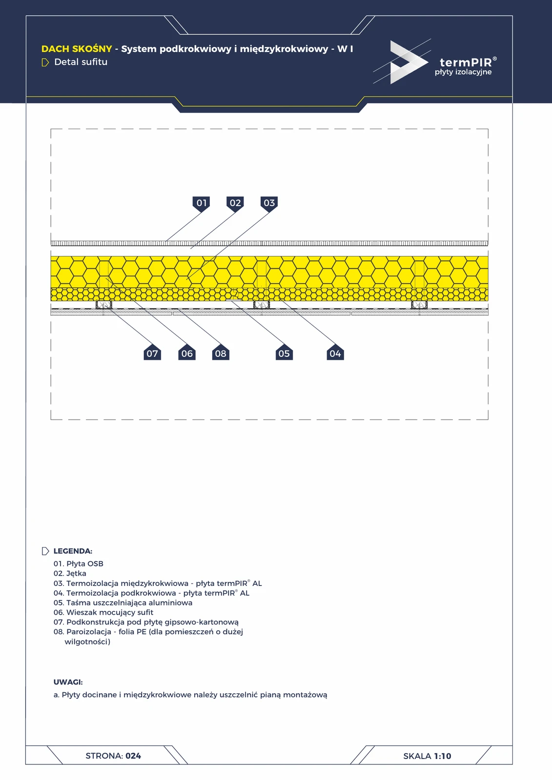 Deckendetail — Untersparrendach W1 (termPIR® AL × 2 Lagen)