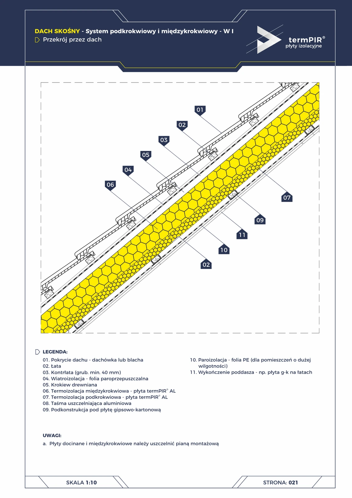 Schrägdach — Untersparren- + Zwischensparrensystem W1 (Querschnitt)