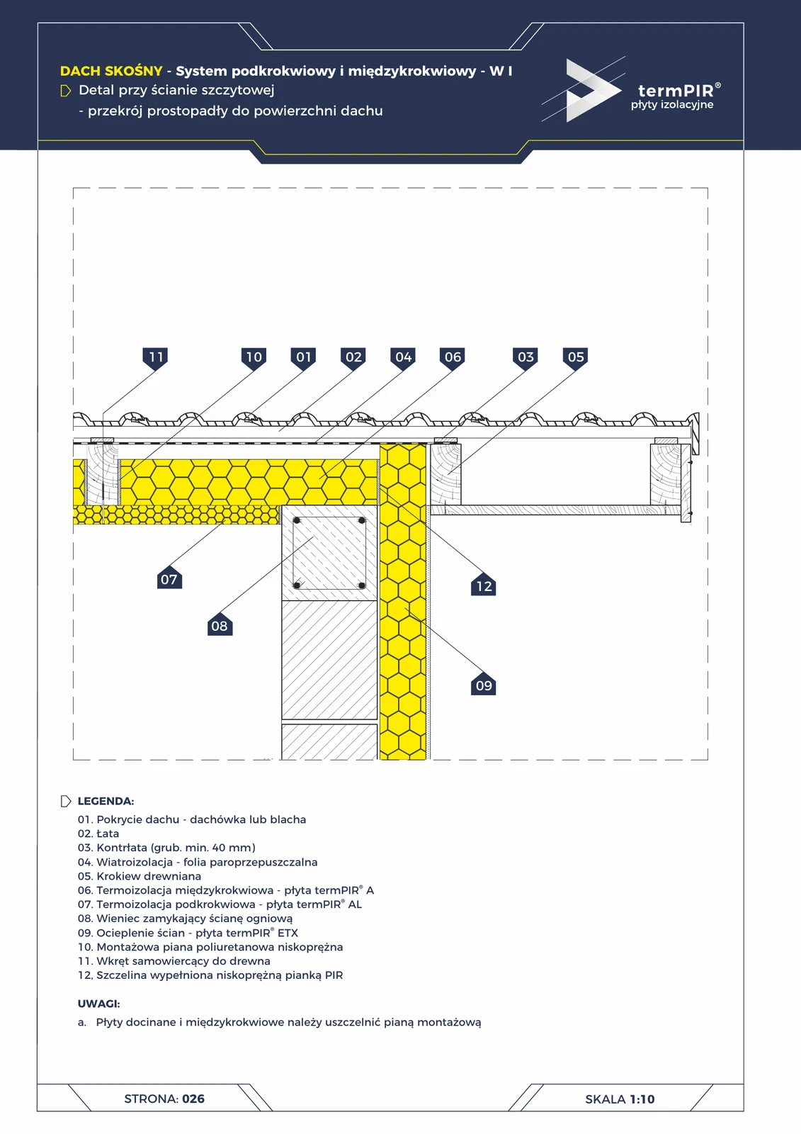 Giebelwand — Untersparrendach W1 (termPIR® ETX + AL)