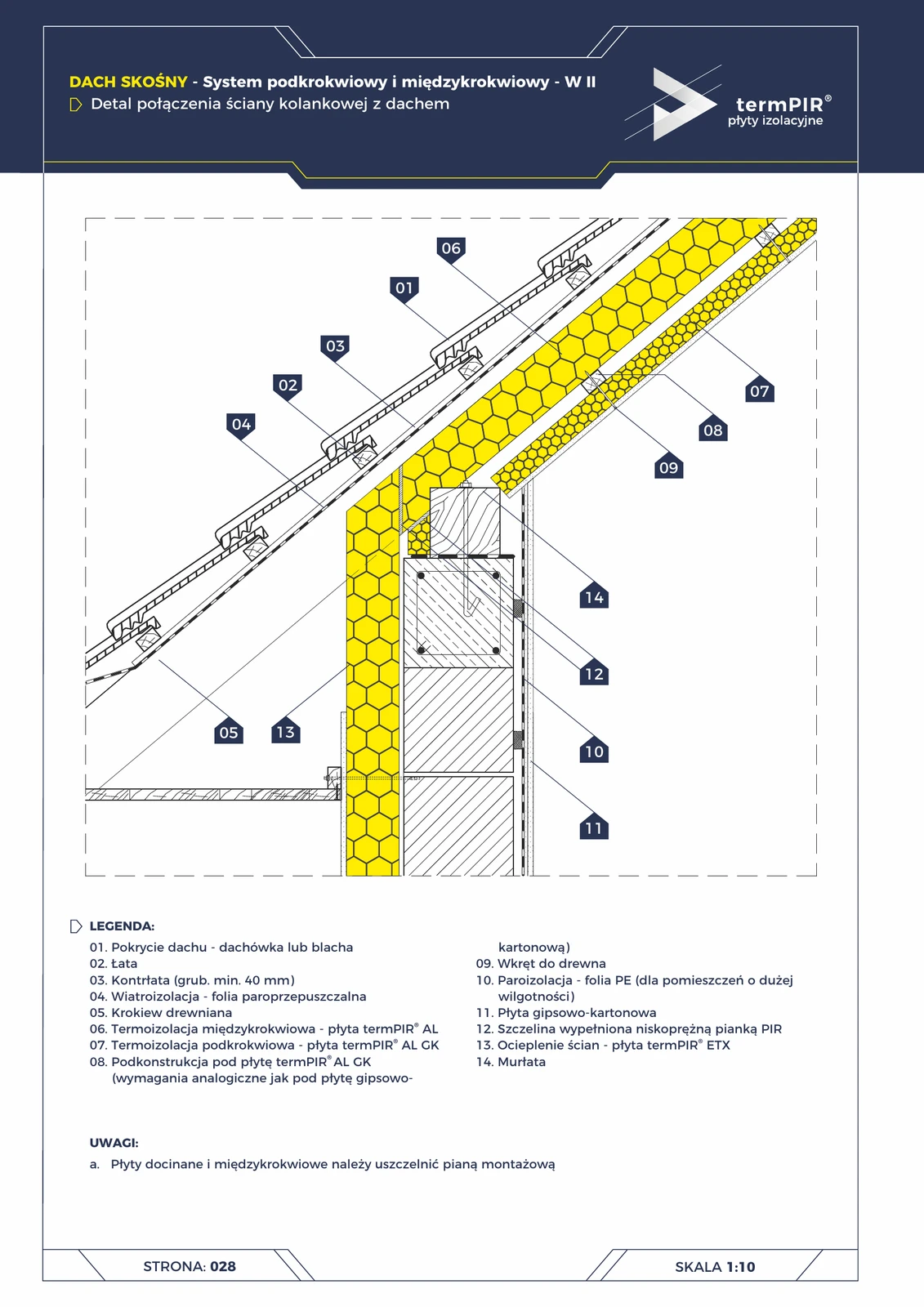 Kniestock — Untersparrendach W2 (termPIR® AL GK)