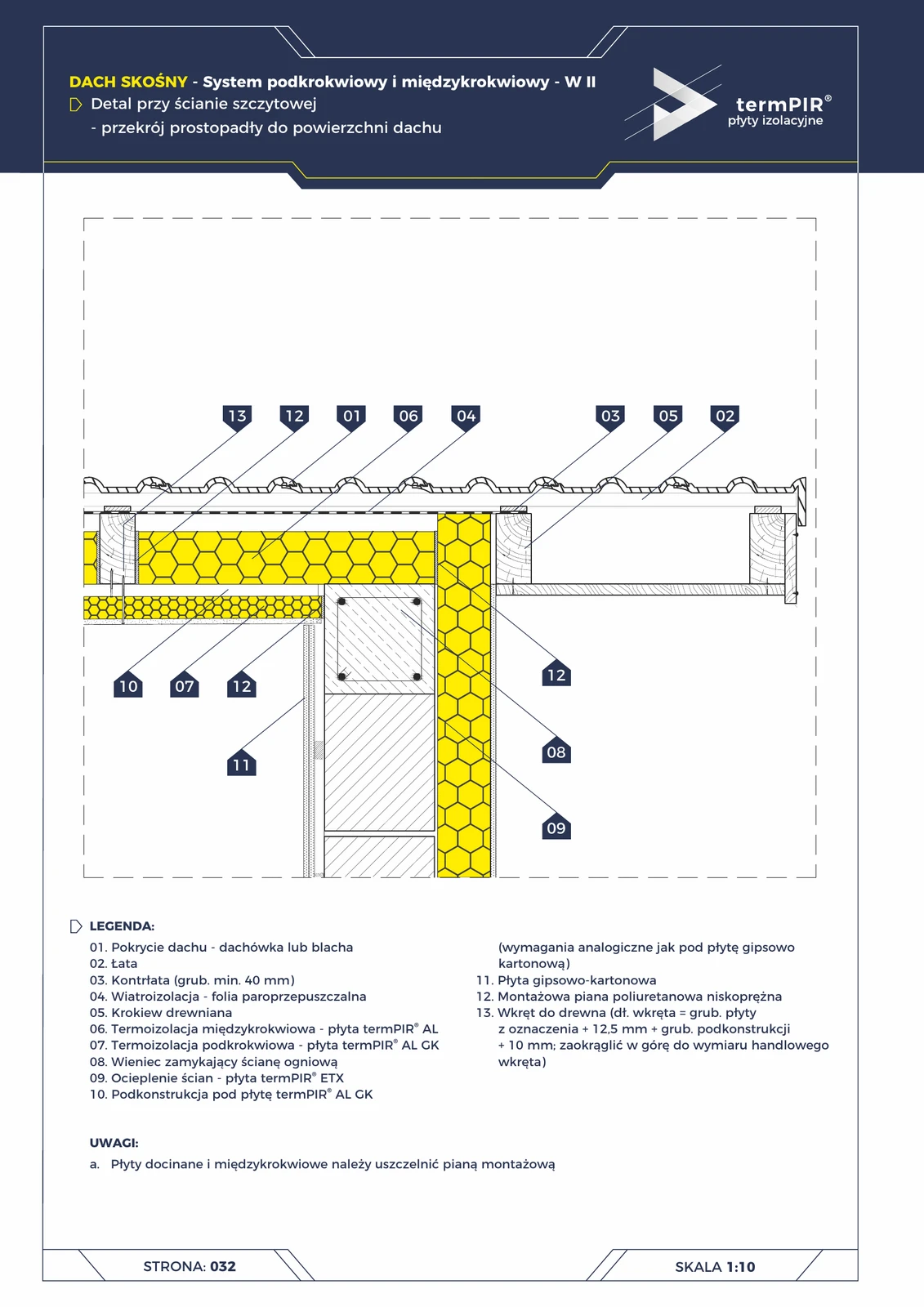 Giebelwand — Untersparrendach W2 (termPIR® AL GK + ETX)