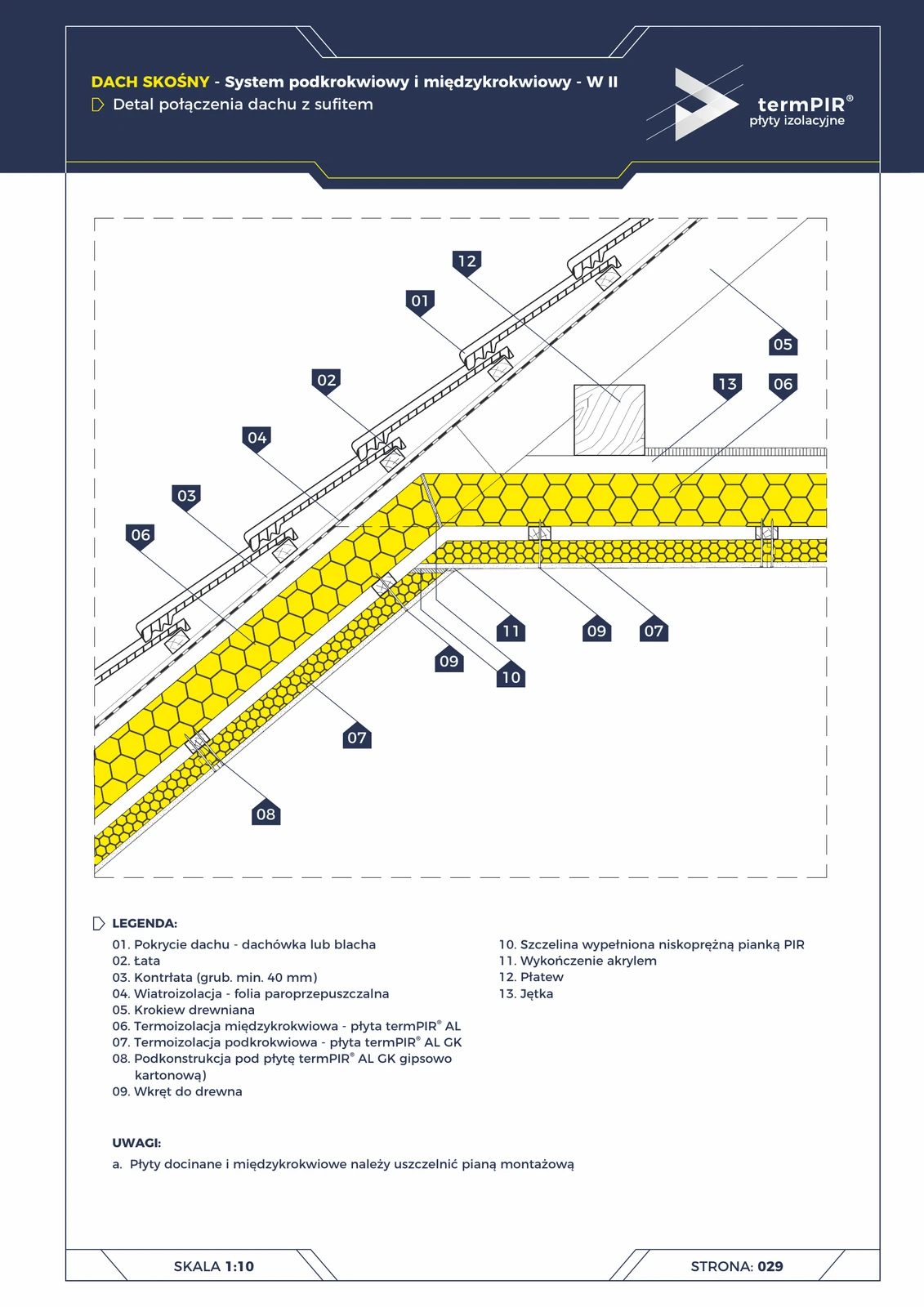 Anschluss Dach W2 + Decke (termPIR® AL GK)
