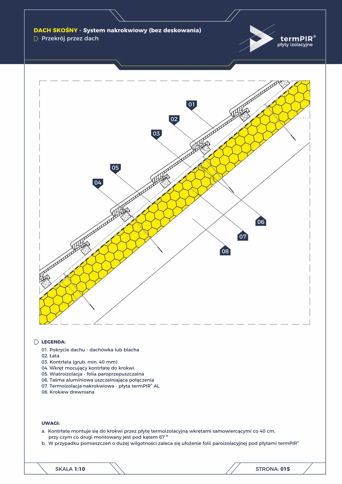 First — Steildach im Aufsparrensystem (termPIR® AL)