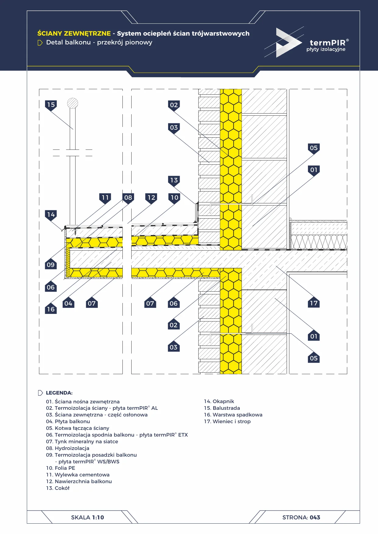 Balkon — Dreischichtwand — termPIR®