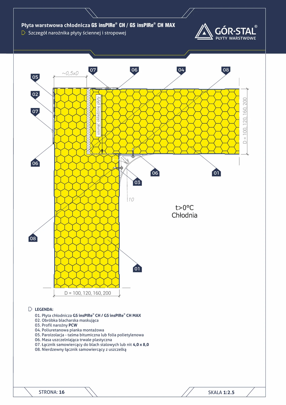 Eckverbindung Wand- und Deckenpaneel — Kühlhaus
