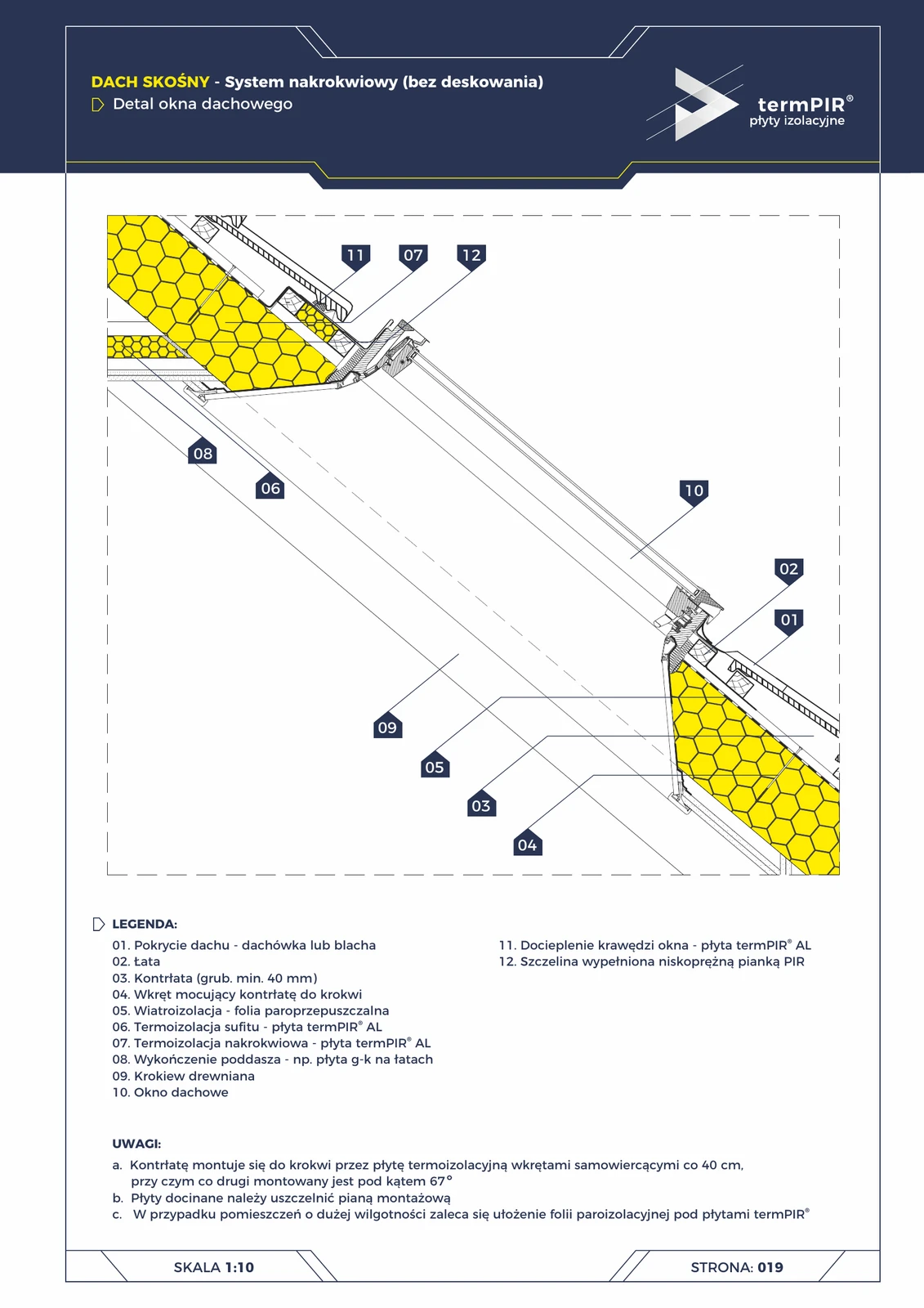 Dachfenster — Aufsparrendach (termPIR® AL)