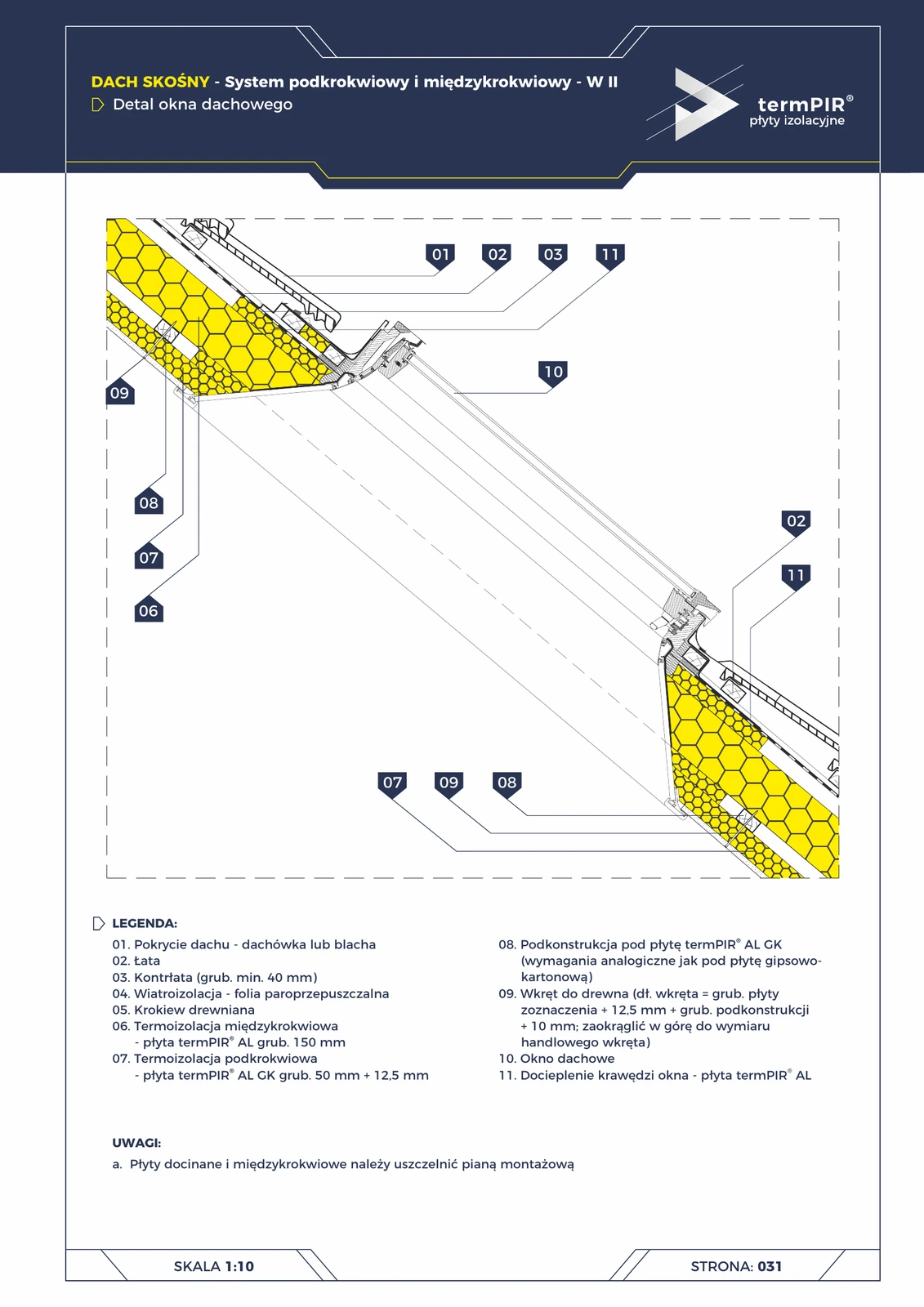 Dachfenster — Untersparrendach W2 (termPIR® AL + AL GK)
