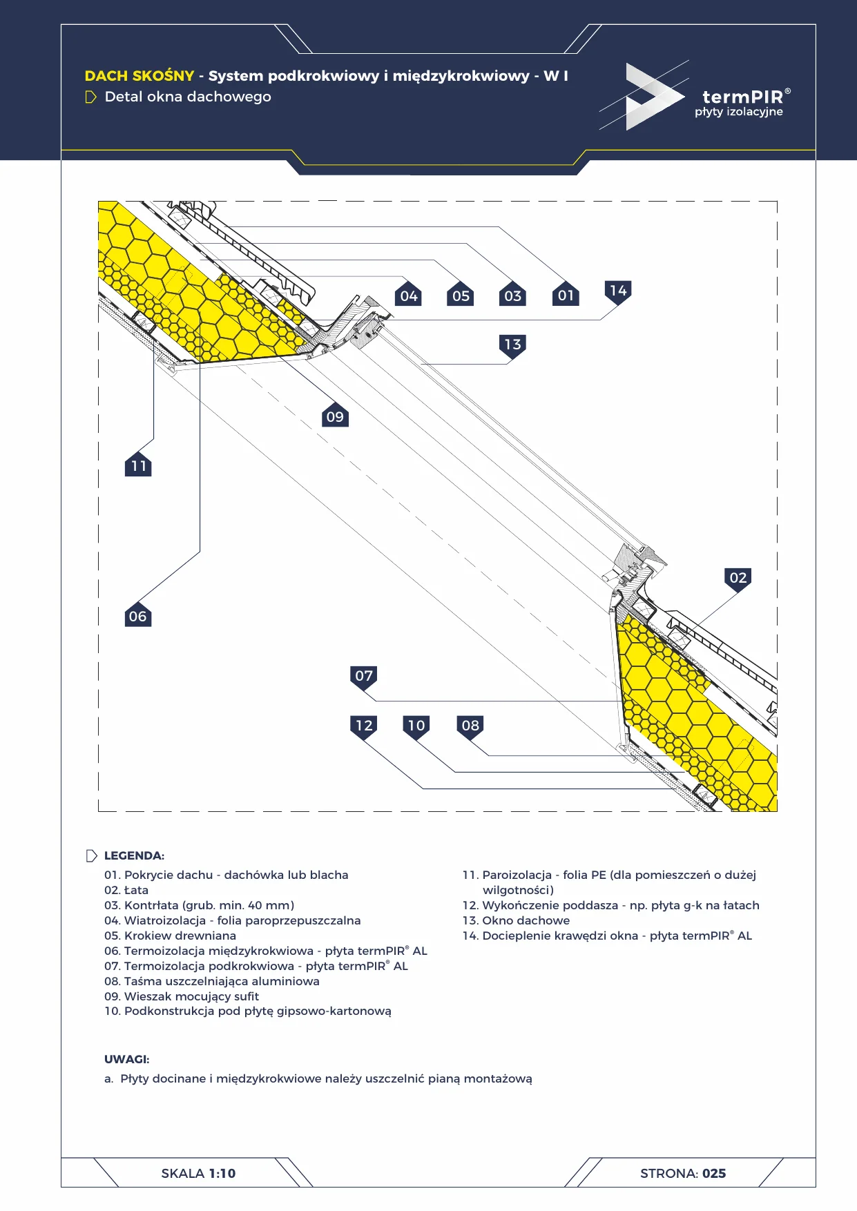 Dachfenster — Untersparrensystem W1
