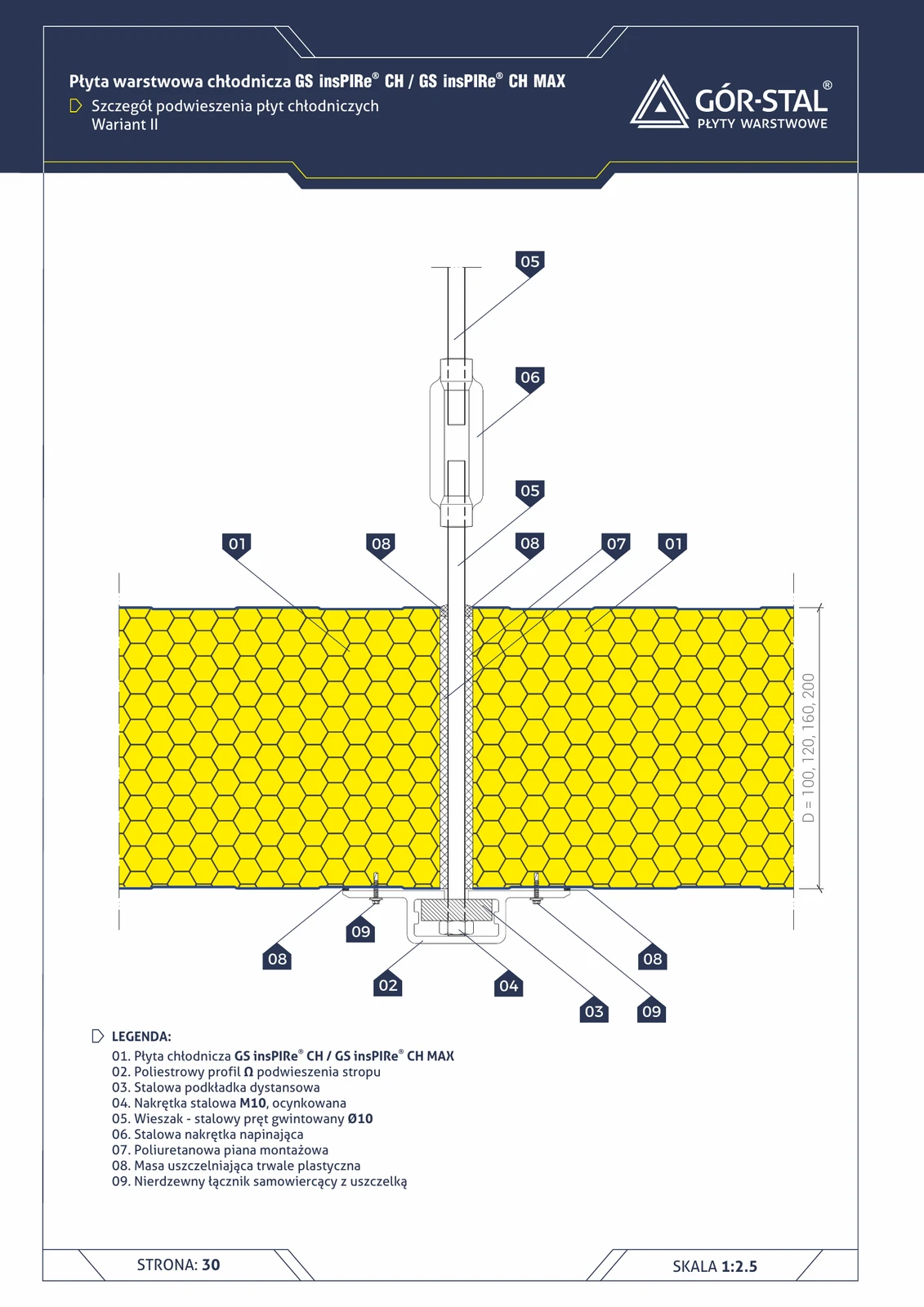 Abhängung der Kühlplatten — Variante II (Ω-Profile)