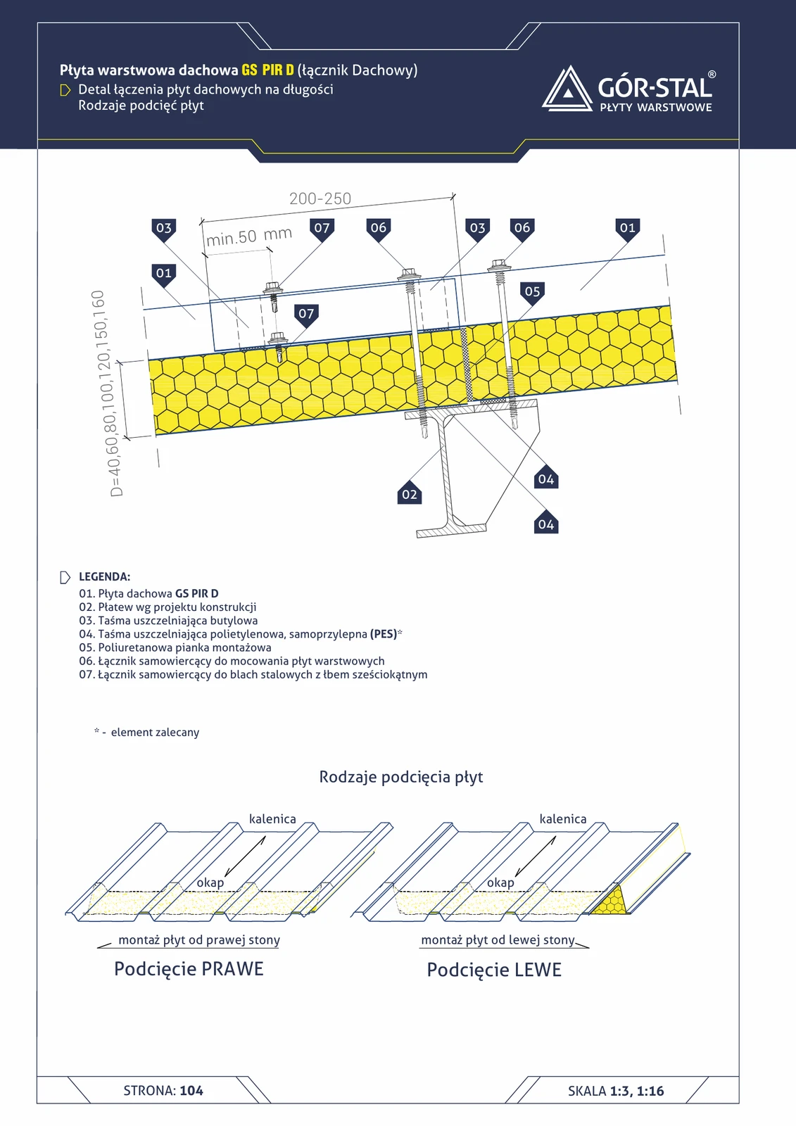 Längsstoß Dachpaneele D — Arten der Unterschnitte