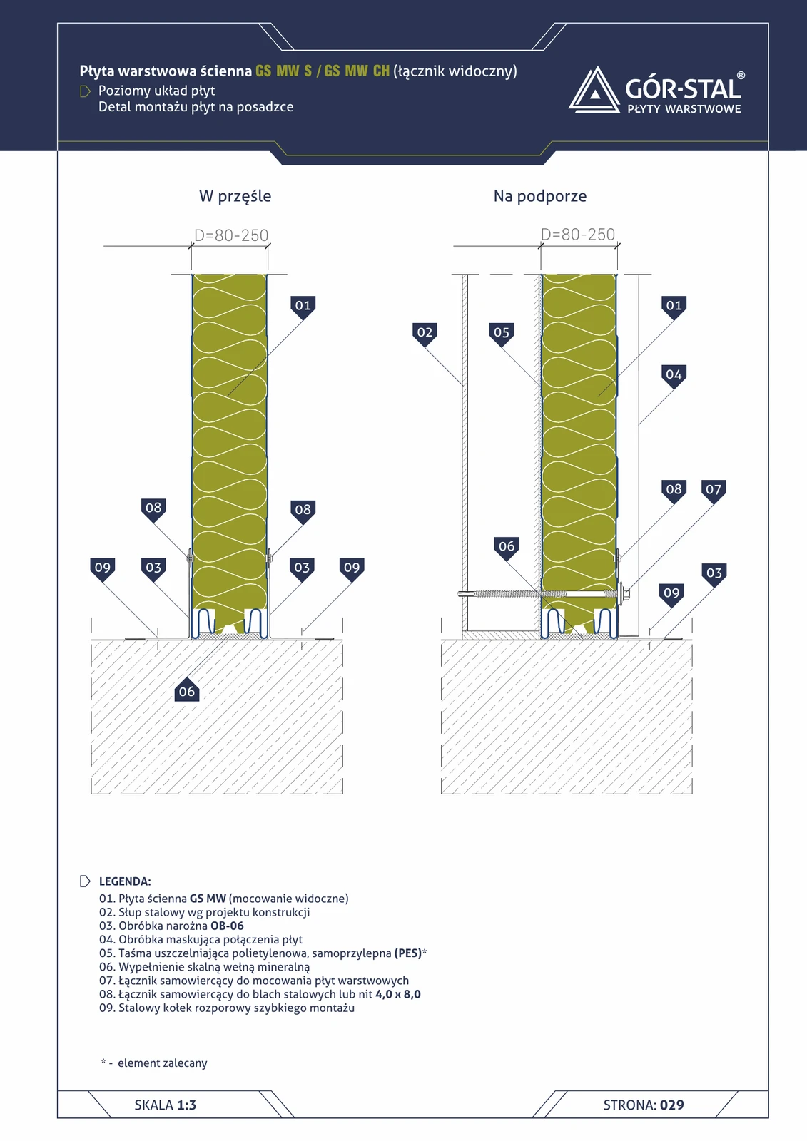 Montage am Boden — horizontale Anordnung GS MW S/CH Paneele
