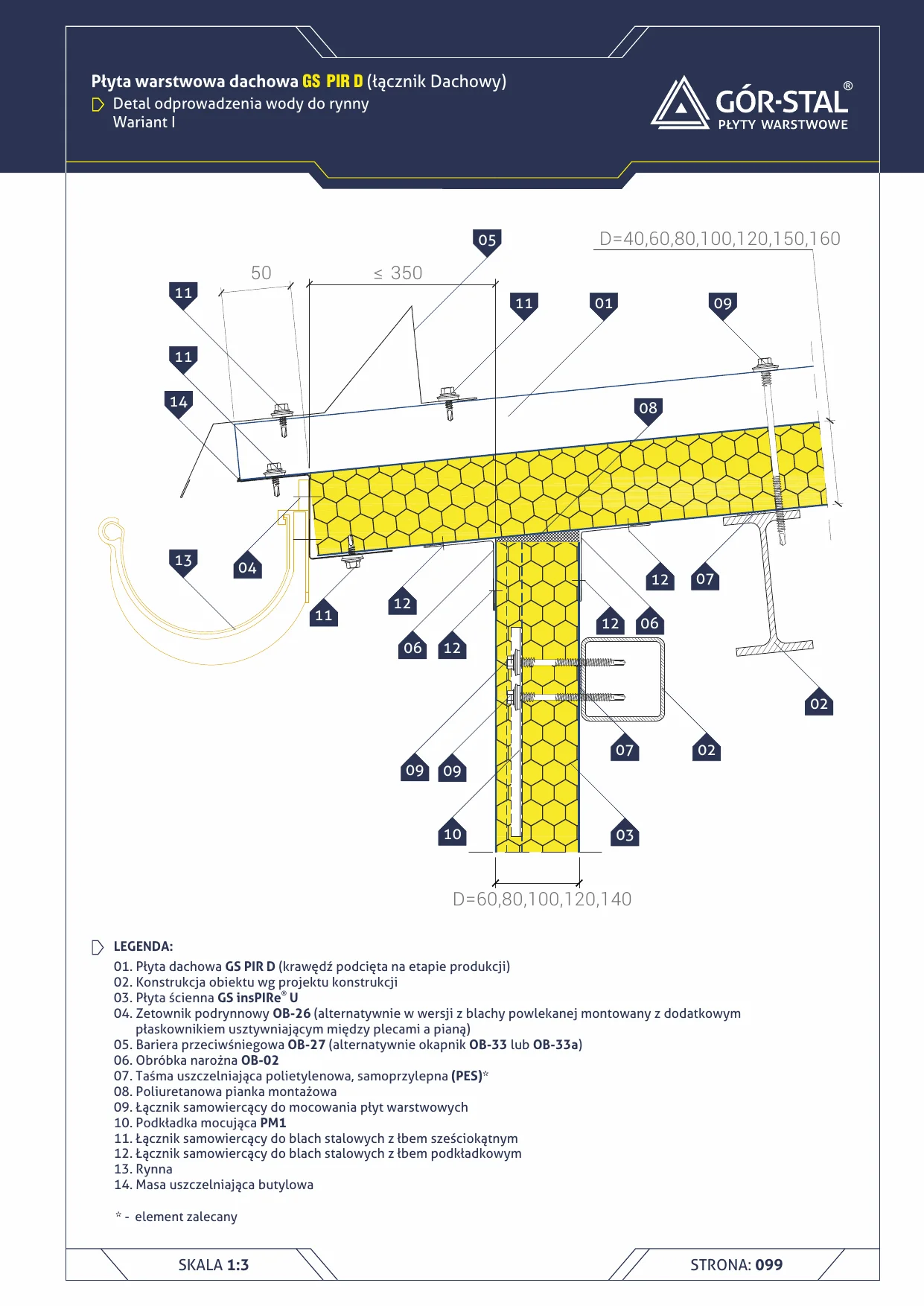 Traufe mit Rinne — Variante I — Sandwichpaneel insPIRe® D