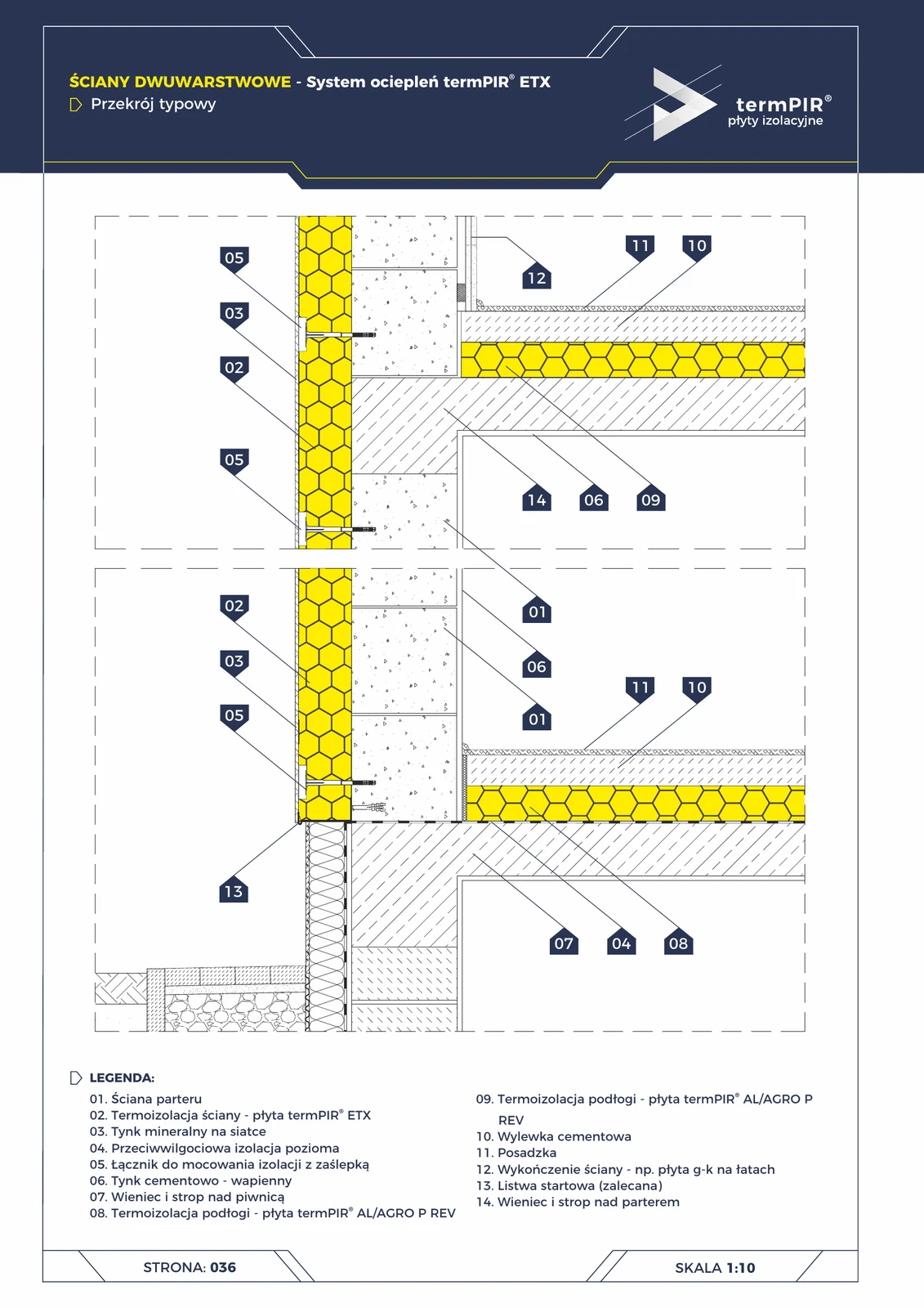 ETICS termPIR® ETX — Regelquerschnitt der Wand