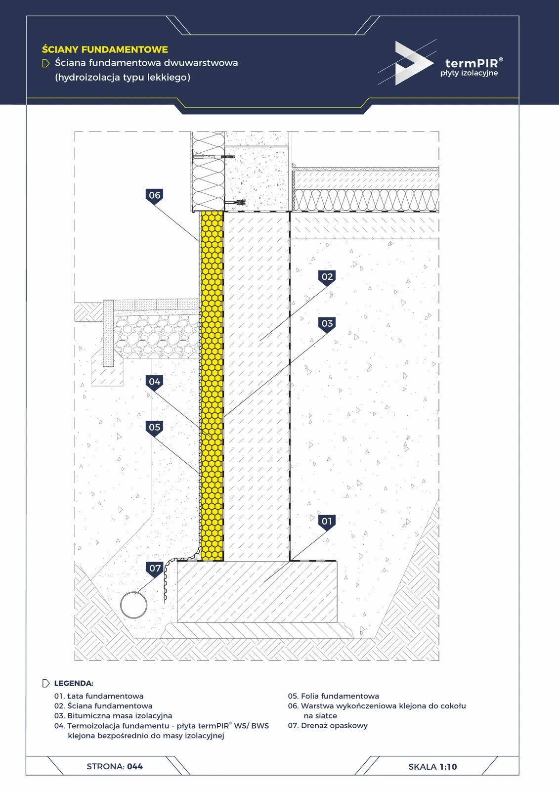 Zweischichtige Fundamentwand (termPIR® WS + Bitumen)