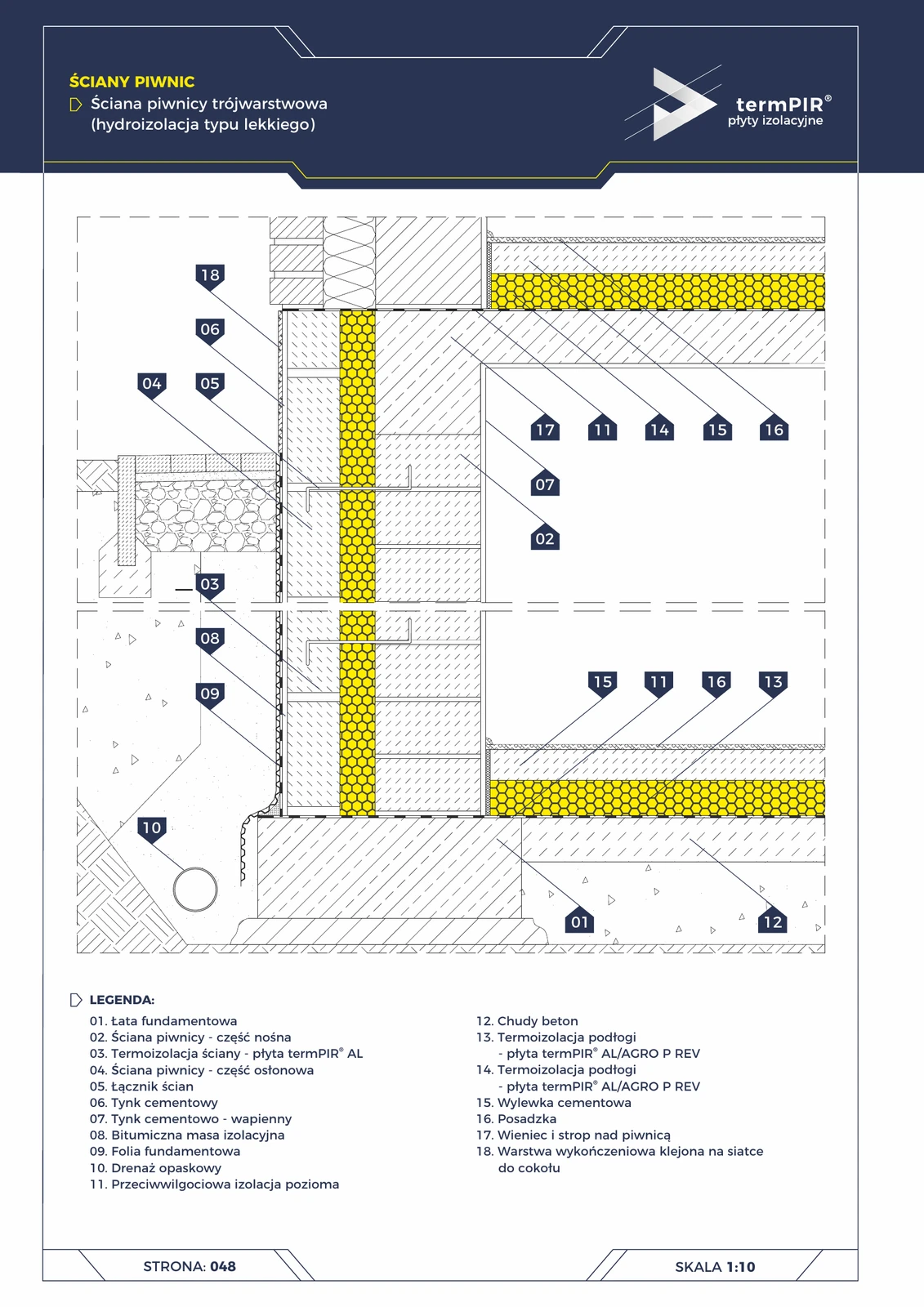 Kellerwand dreischalig (termPIR® AL im Hohlraum + Bodenplatte)