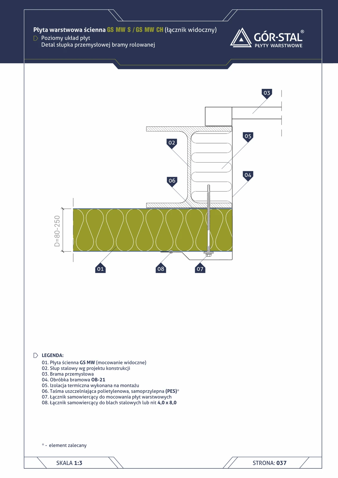 Industrietorpfosten — horizontale Paneelanordnung GS MW S/CH