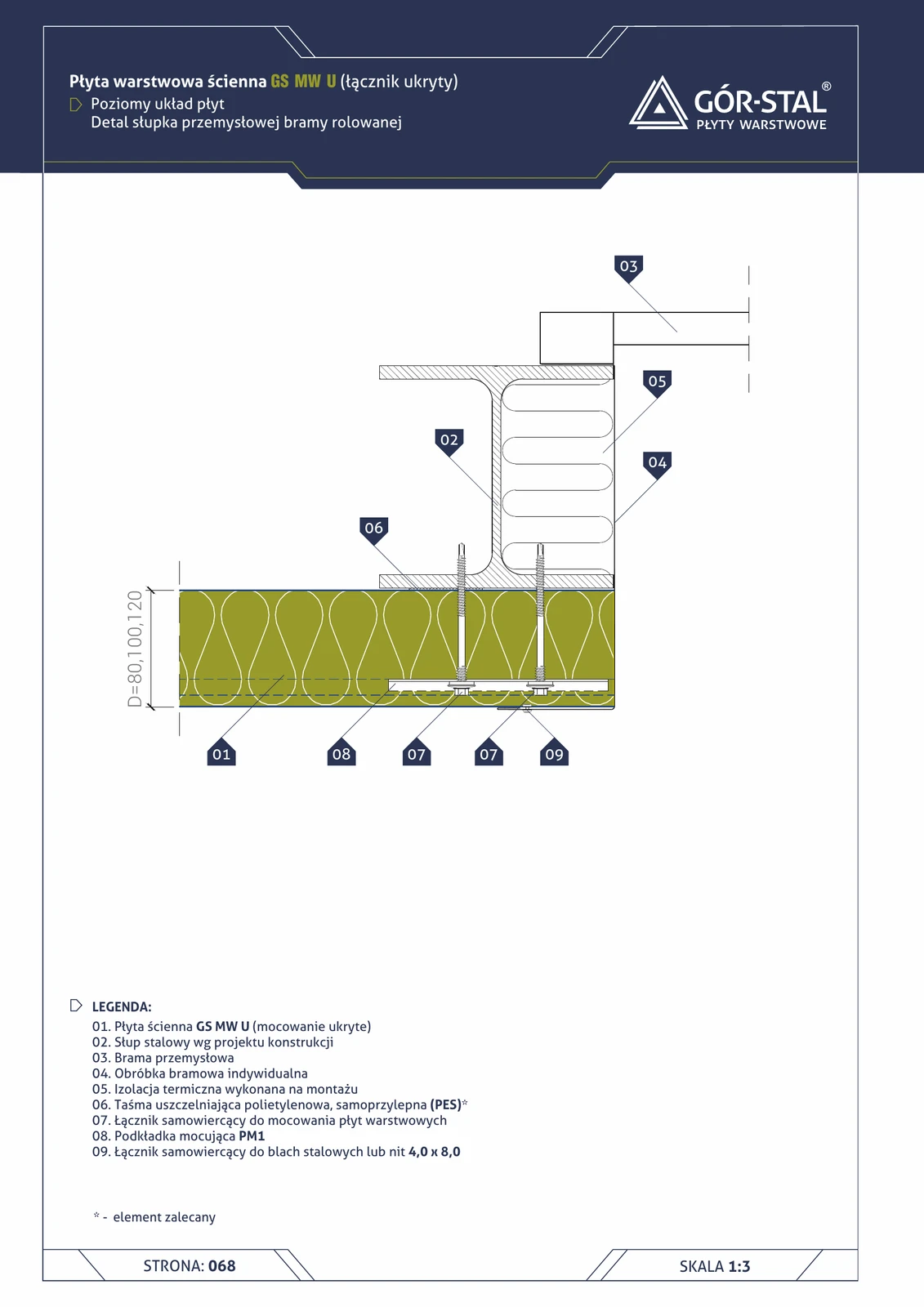 Industrietorpfosten — horizontale Plattenanordnung GS MW U
