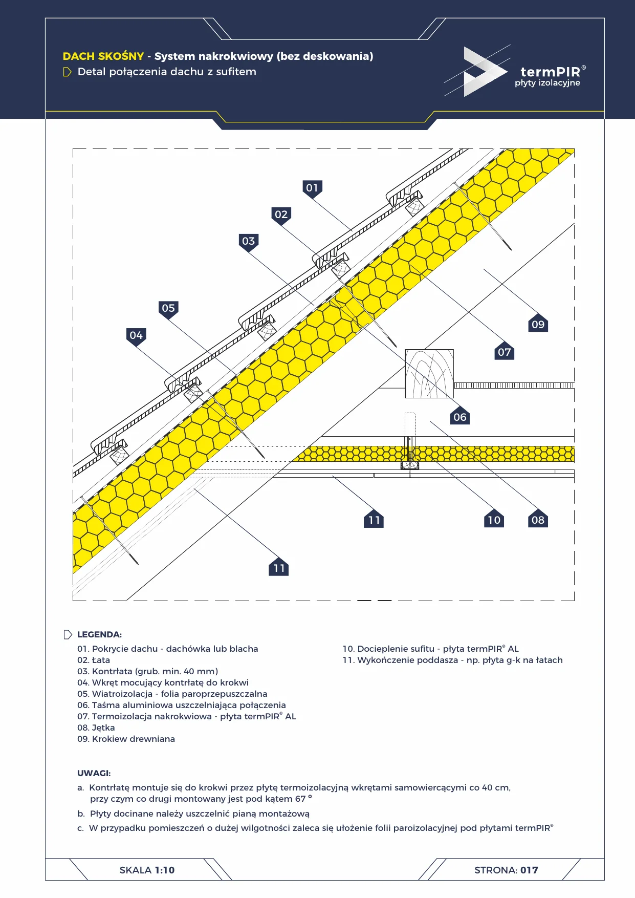 Aufsparrendach — Anschluss an Decke