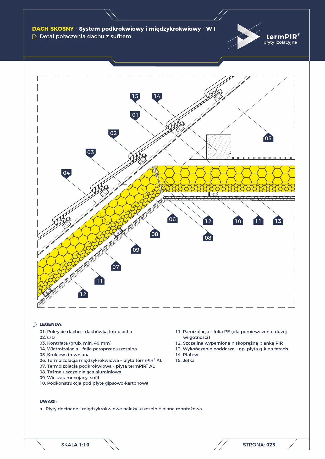 Untersparrendach — Anschluss an Decke
