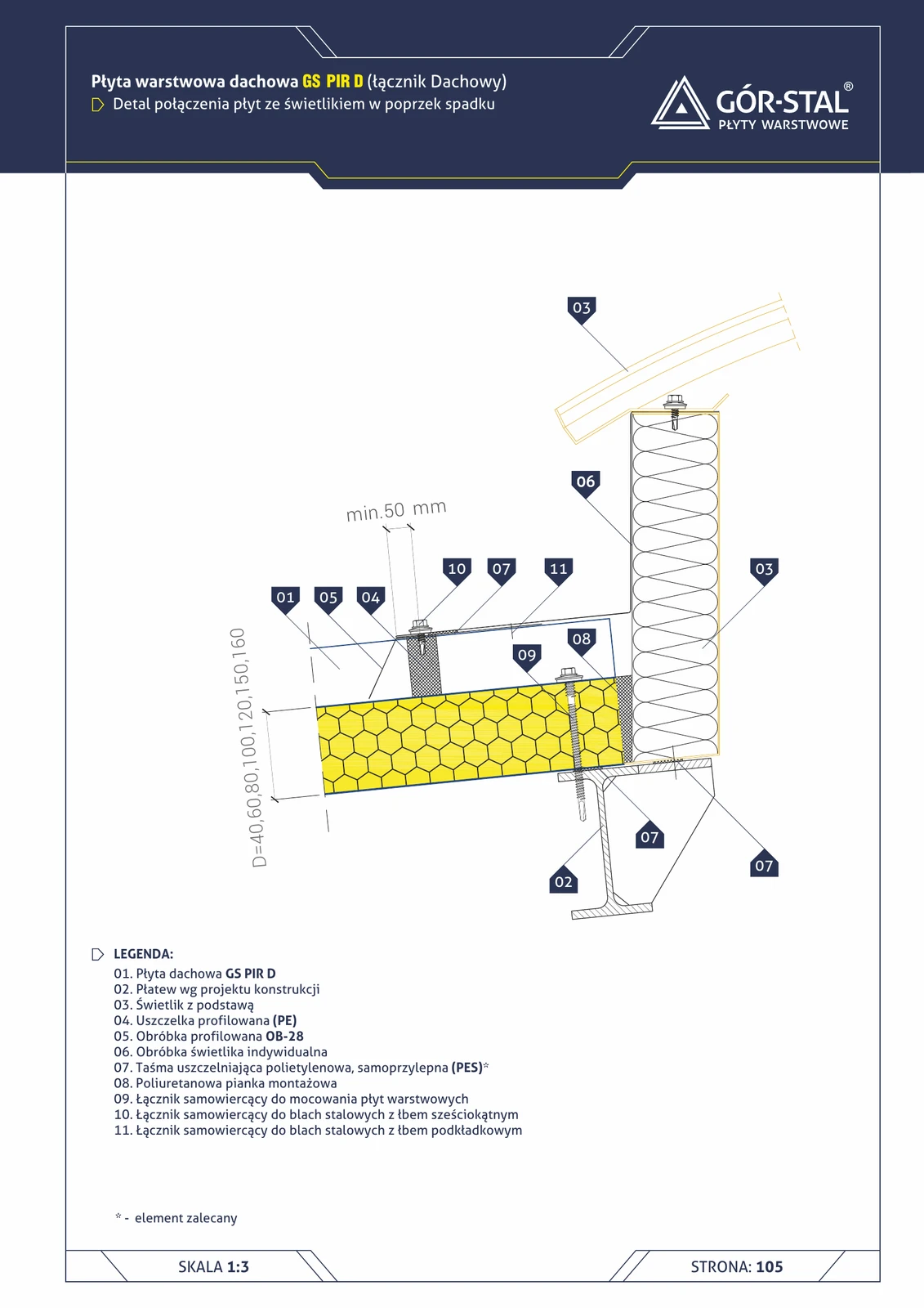 Dachfenster — quer zur Dachneigung (GS PIR D)